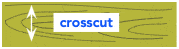 wood compound miter joint diagram illustration of direction of crosscut