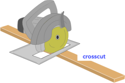drawing illustrating how to crosscut a board