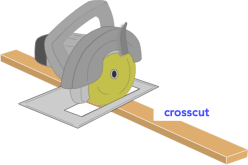 drawing illustrating how to crosscut a board drawing illustrating how to crosscut a board
