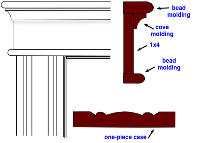 diagram for bead and cove door casing design diagram for bead and cove door casing design