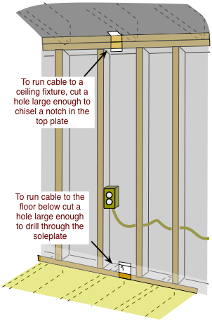 How to pull wires through ceilings and walls 