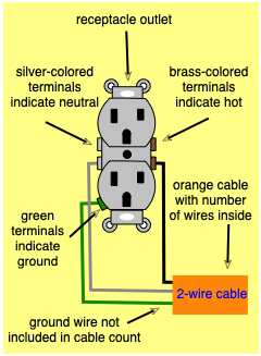 About Our Wiring Diagrams Do It