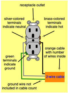 drawing explaining how to read wiring diagram labels