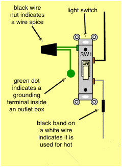 drawing explaining how to read wiring diagram labels