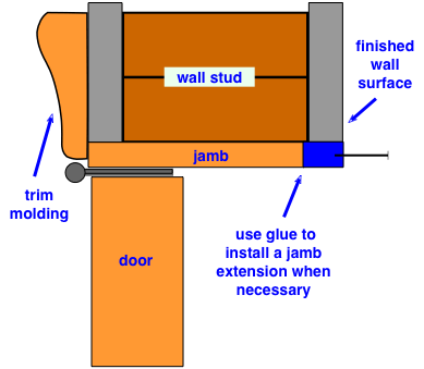 Door jamb extension