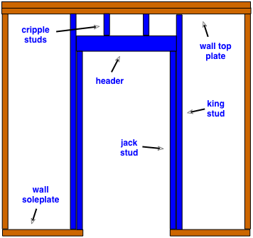 How to Frame for a New Door Opening - Do-it-yourself-help.com