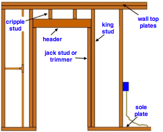 wall framing diagram with framed door opening wall framing diagram with framed door opening