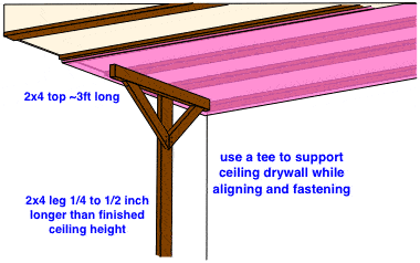 How To Install A Drywall Ceiling Do It Yourself Help Com