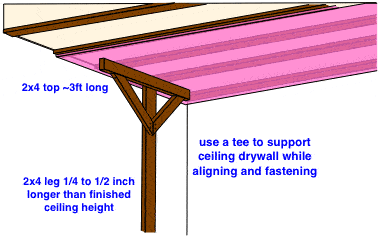 How To Install A Drywall Ceiling Do