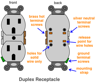 How to Replace Electrical Receptacles and Switches 