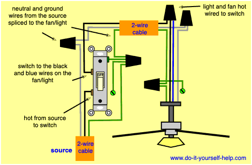 Wiring A Ceiling Fan And Light With Two Switches Diagram from www.do-it-yourself-help.com