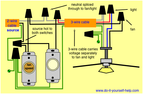 Wiring Diagrams For A Ceiling Fan And, What Is The Red Wire When Installing A Ceiling Fan