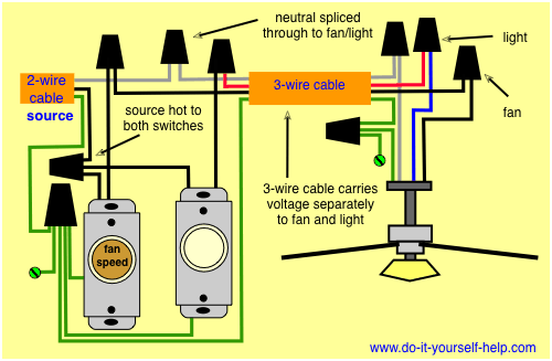 Wiring Diagrams For A Ceiling Fan And Light Kit Do It Yourself Help Com