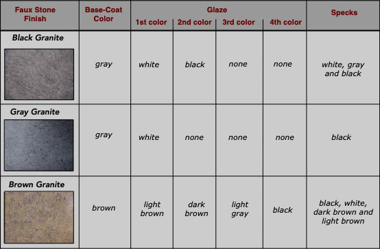 Faux Color Chart