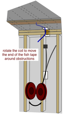 drawing demonstrating how to move electrician's fish tape past wall obstructions drawing demonstrating how to move electrician's fish tape past wall obstructions