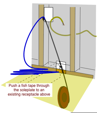 How to Fish Electrical Cable to Extend Household Wiring - Do-it