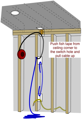 How to Fish Electrical Cable to Extend Household Wiring ... fish house wiring diagrams 