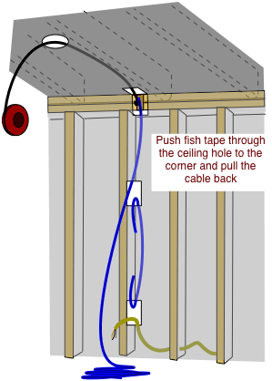 How To Fish Electrical Cable Extend Household Wiring Do It Yourself Help Com - Can You Run Electrical Wire Outside Wall