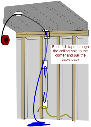 drawing demonstrating pulling new wiring from a ceiling corner to a ceiling fixture box drawing demonstrating pulling new wiring from a ceiling corner to a ceiling fixture box