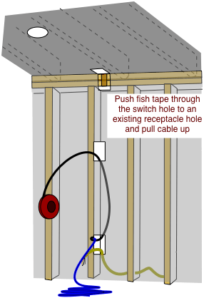 drawing demonstrating pulling new wiring with a fish tape from outlet to switch box drawing demonstrating pulling new wiring with a fish tape from outlet to switch box