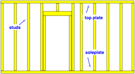 How to build a wall with 2×4