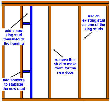 How To Frame For A New Door Opening Do It Yourself Help Com