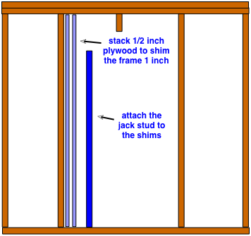 How to Frame for a New Door Opening 