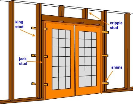 drawing demonstrating shimming pre-hung french doors