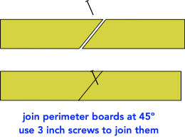 drawing illustrating how to join boards in a garden barrier drawing illustrating how to join boards in a garden barrier