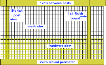 diagram of a wood and wire garden fence diagram of a wood and wire garden fence