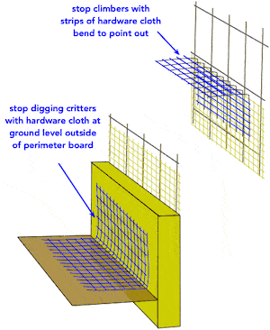 drawing illustrating pest guards on a garden fence drawing illustrating pest guards on a garden fence