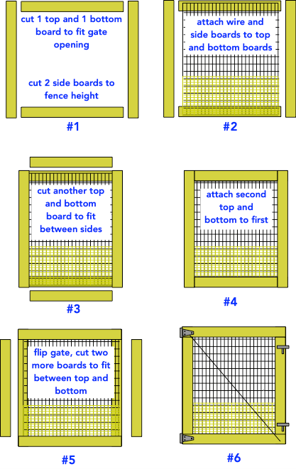 diagram illustrating how to build a vegetable garden gate diagram illustrating how to build a vegetable garden gate