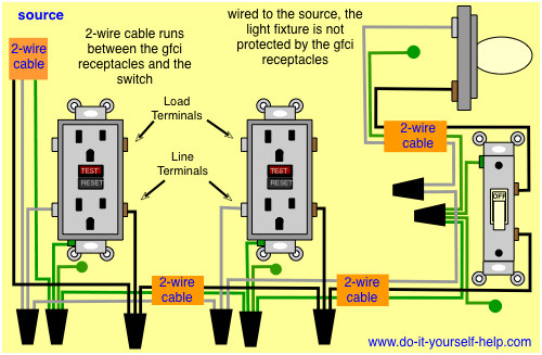 Gfci Wiring Diagram Feed Through Method from www.do-it-yourself-help.com