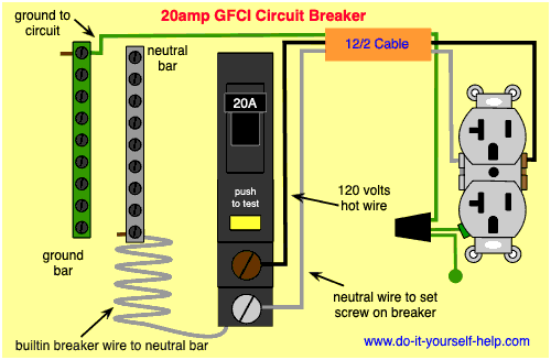 gfci trips circuit breaker