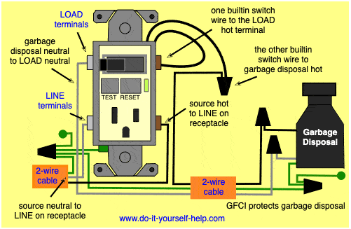 ground fault receptacle wiring