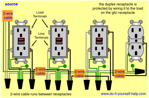 Electrical Outlet Wiring Diagram from www.do-it-yourself-help.com