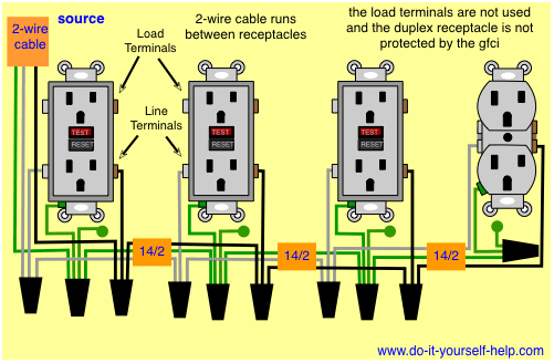 Wiring Ground Fault Outlet Diagram from www.do-it-yourself-help.com