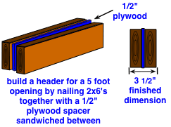 How To Frame For A New Door Opening Do It Yourself Help Com