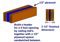 diagram to build a door/window header