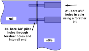 drawing demonstrating how to drill holes to join wood rails and stiles