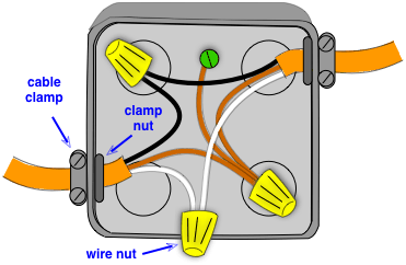 What Is an Electrical Junction Box and What Does It Do?