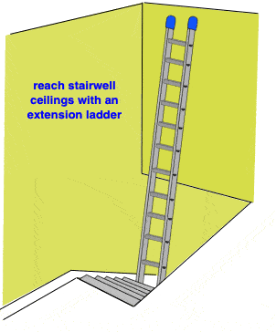 drawing of an extension ladder set up to paint a high stairwell ceiling drawing of an extension ladder set up to paint a high stairwell ceiling