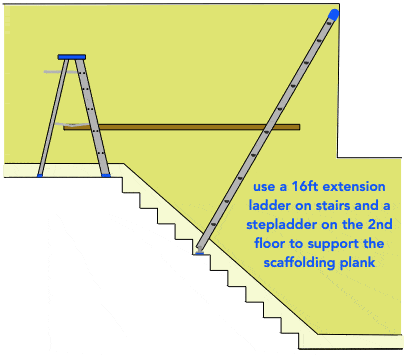 How To Improvise Scaffolding For Painting High Ceilings Do