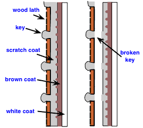 diagram of wood-lath plaster diagram of wood-lath plaster