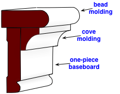 diagram for building ledge cap on wainscoting diagram for building ledge cap on wainscoting