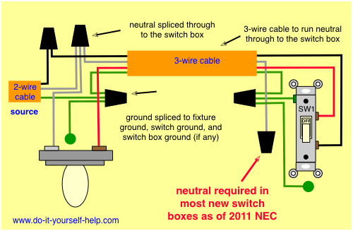 Wiring A Light Fixture Diagram from www.do-it-yourself-help.com
