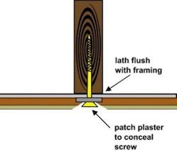 drawing demonstrating reattaching plaster lath with washers and screws drawing demonstrating reattaching plaster lath with washers and screws
