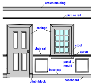 Wood Molding Profiles Chart