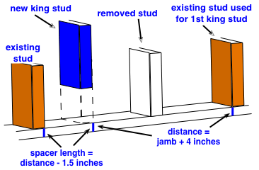 How to Frame for a New Door Opening 