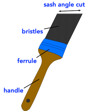 diagram of a sash paint brush